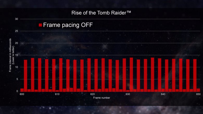 Amd Directx 12 Frame Pacing Rottr Off