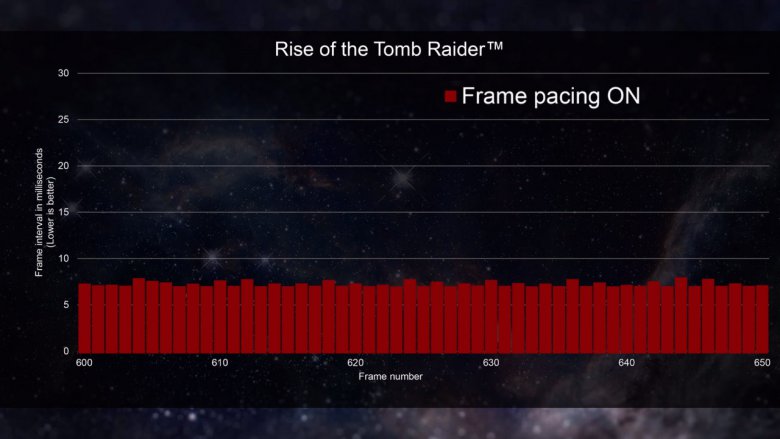 Amd Directx 12 Frame Pacing Rottr On