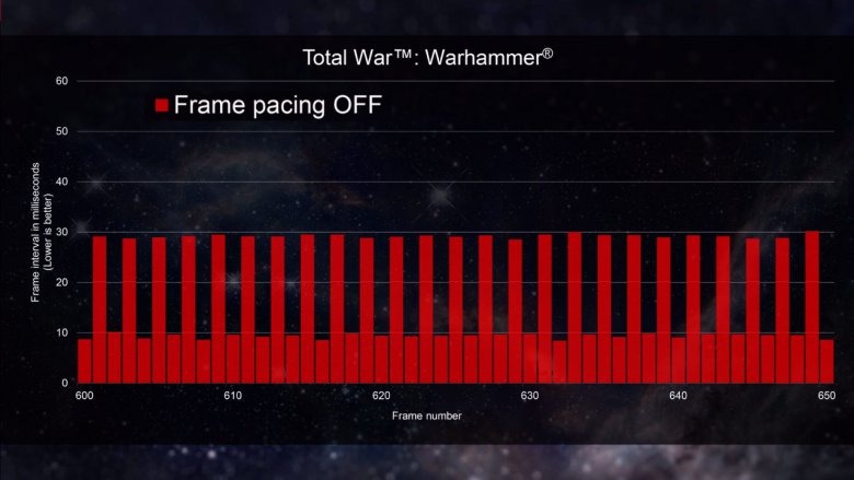 Amd Directx 12 Frame Pacing Tww Off