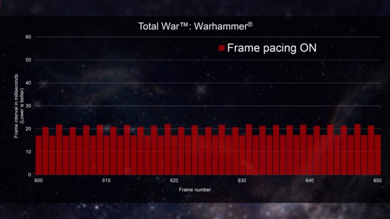 Amd Directx 12 Frame Pacing Tww On
