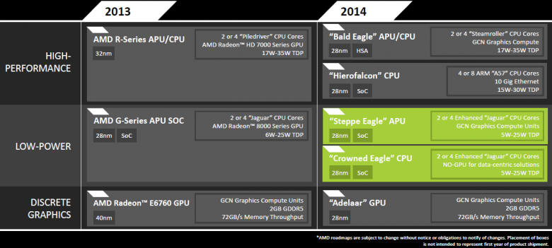 Amd Embedded Roadmap 2013 2014