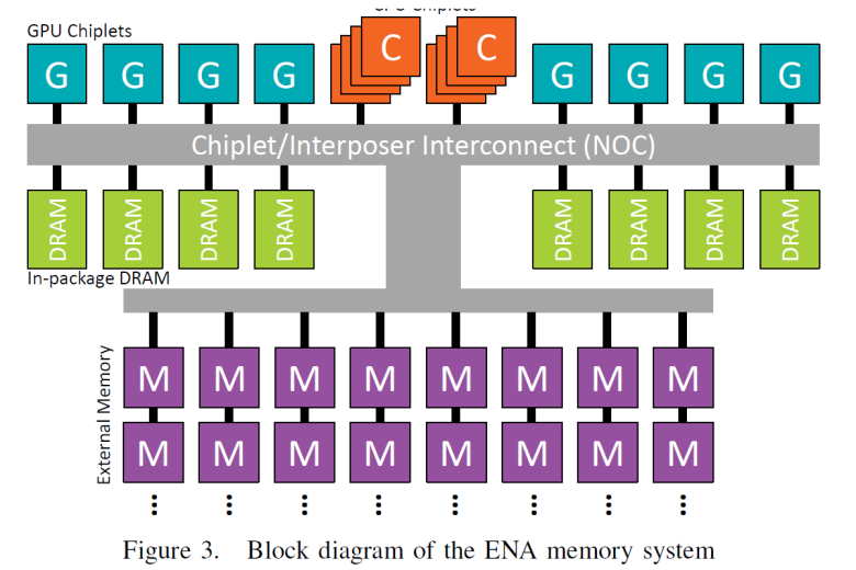 Amd Ena Memory System