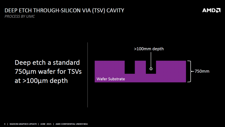 Amd Fiji Interposer Rga 2015 03