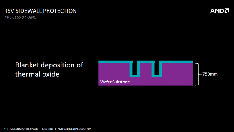 Amd Fiji Interposer Rga 2015 04