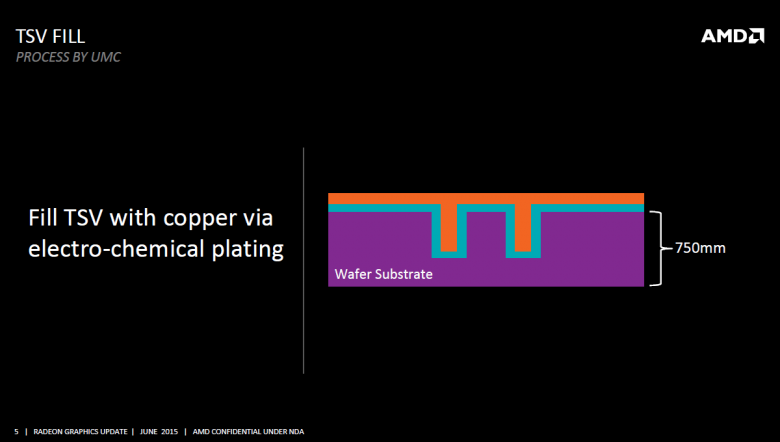 Amd Fiji Interposer Rga 2015 05