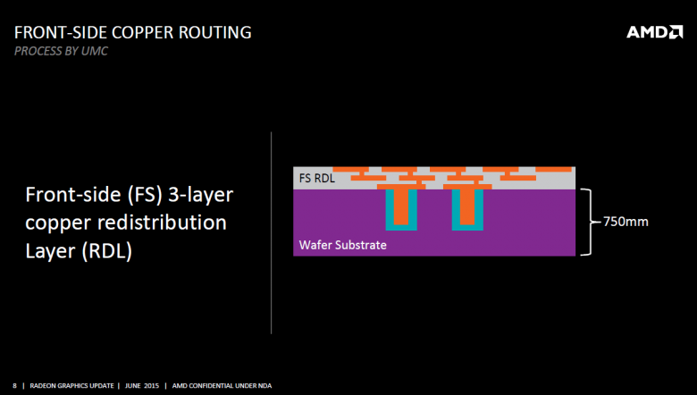 Amd Fiji Interposer Rga 2015 08