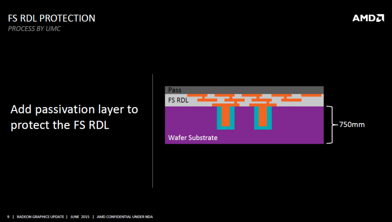 Amd Fiji Interposer Rga 2015 09