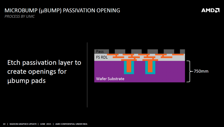 Amd Fiji Interposer Rga 2015 10