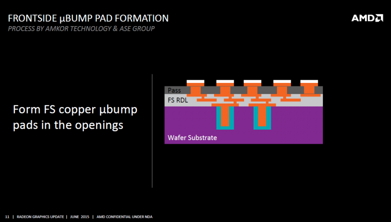 Amd Fiji Interposer Rga 2015 11