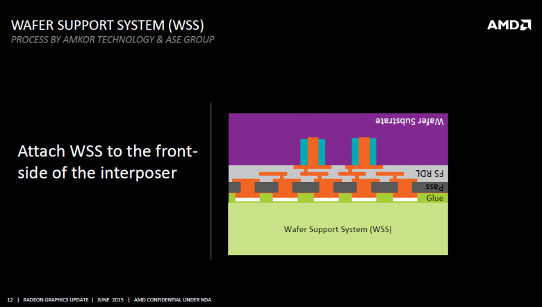 Amd Fiji Interposer Rga 2015 12