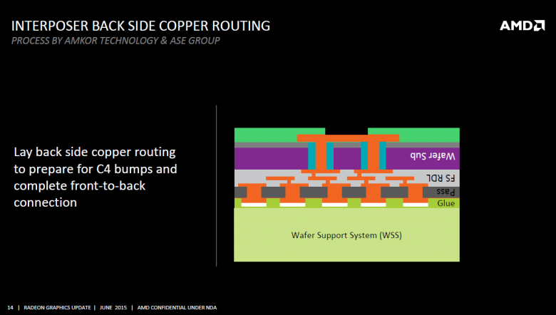 Amd Fiji Interposer Rga 2015 14