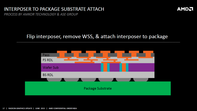 Amd Fiji Interposer Rga 2015 17