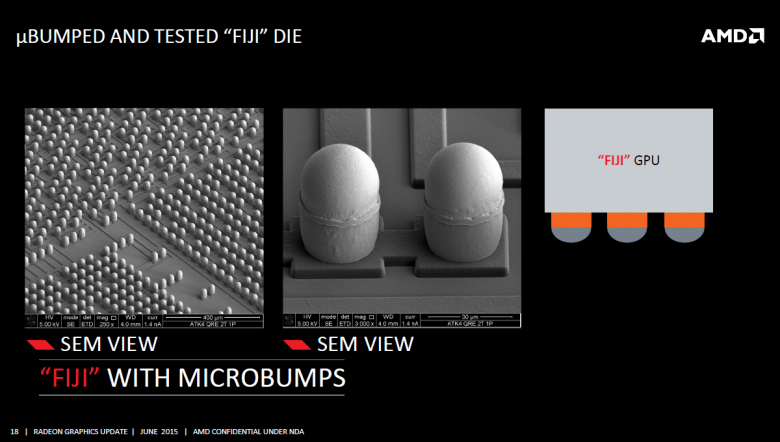 Amd Fiji Interposer Rga 2015 18