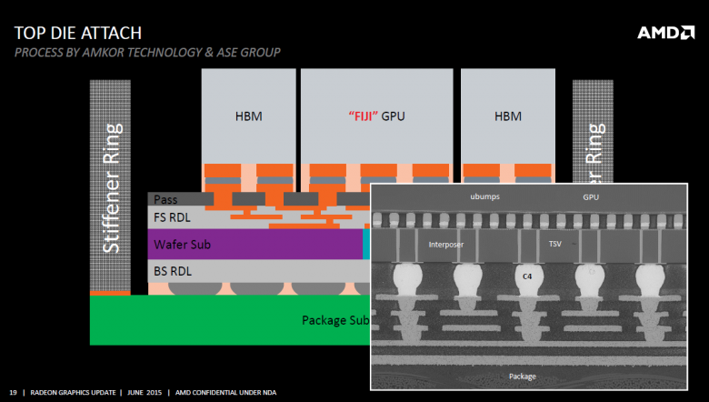 Amd Fiji Interposer Rga 2015 19