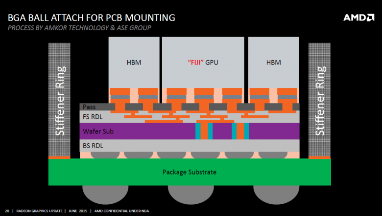 Amd Fiji Interposer Rga 2015 20