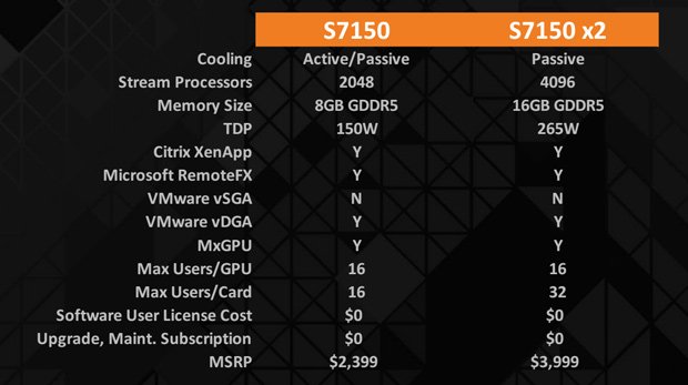 Amd Firepro S 7150 X 2 01