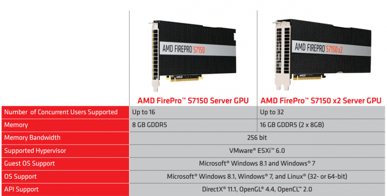 Amd Firepro S 7150 X 2 02