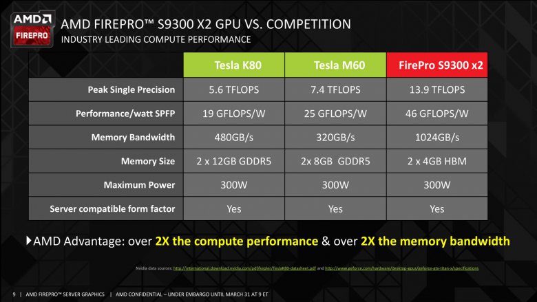 Amd Firepro S 9300 X 2 09