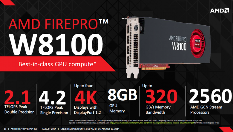 Amd Firepro W 7100 11