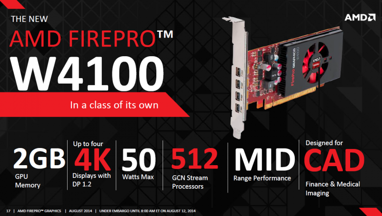 Amd Firepro W 7100 17