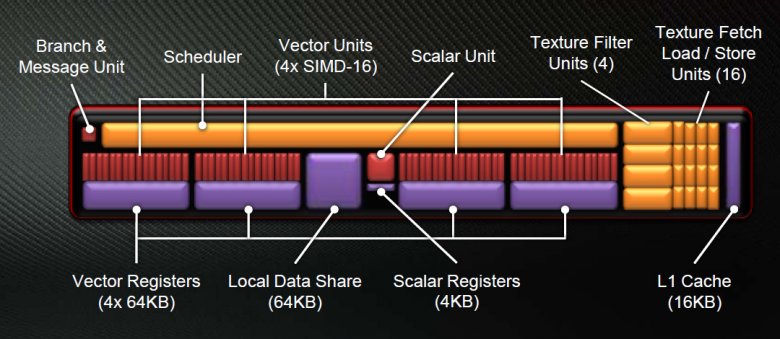 Amd Gcn Cu