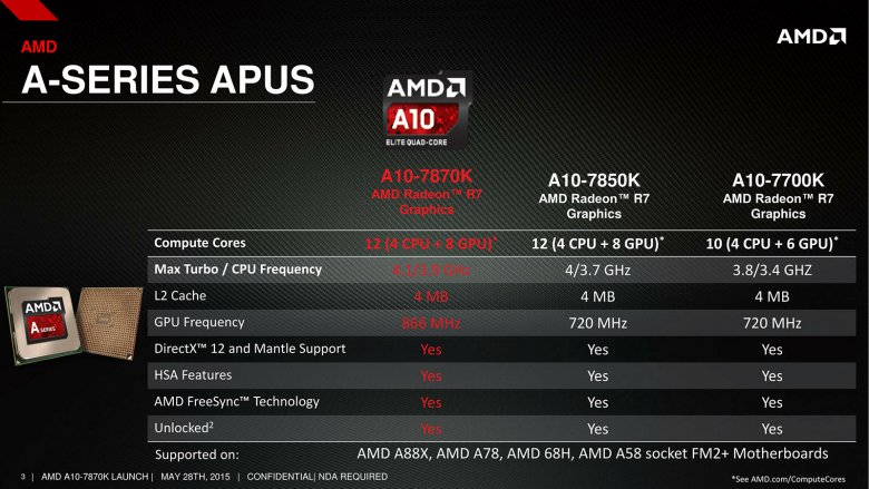 Amd Godavari 02