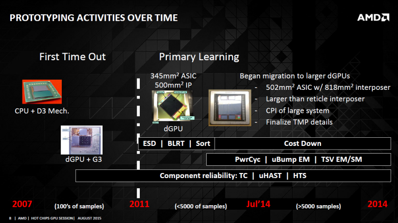Amd Hot Chips Gpu Session August 2015 08