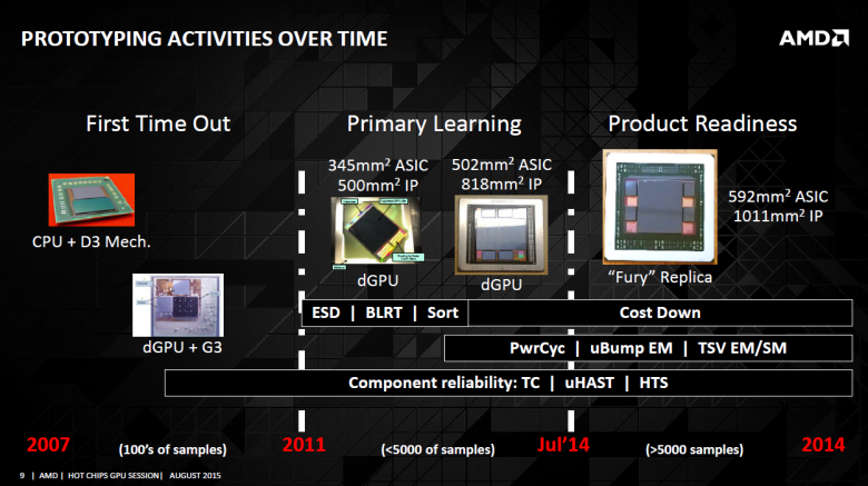 Amd Hot Chips Gpu Session August 2015 09