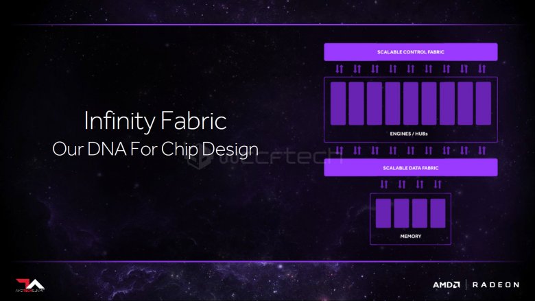 Amd Infinity Fabric 03