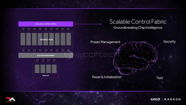 Amd Infinity Fabric 05