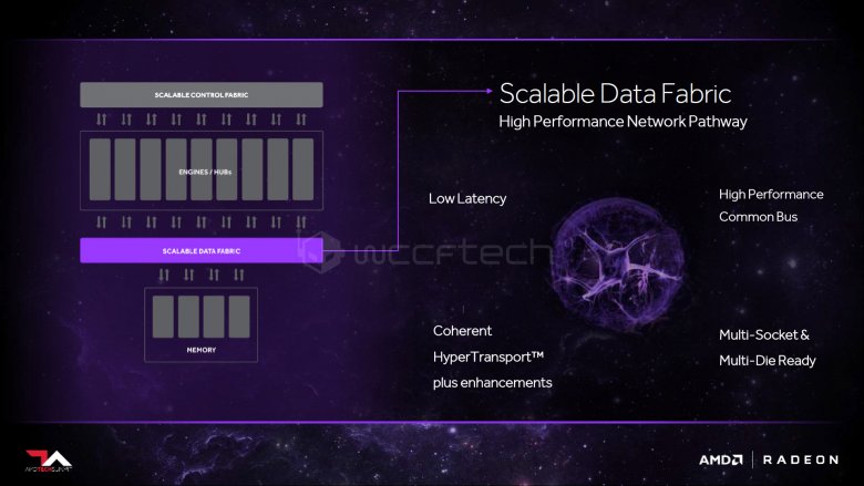 Amd Infinity Fabric 06