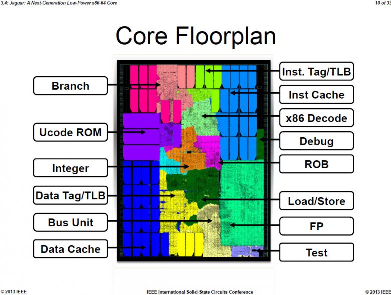 AMD Jaguar IEEE 2013 10