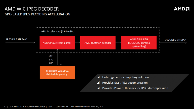 Amd Kabini Jpeg Decoder 3