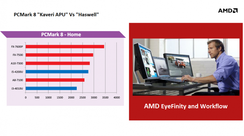 Amd Mobile Kaveri Apus Compute