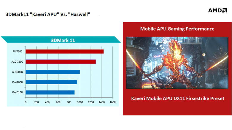 Amd Mobile Kaveri Apus Gaming Performance