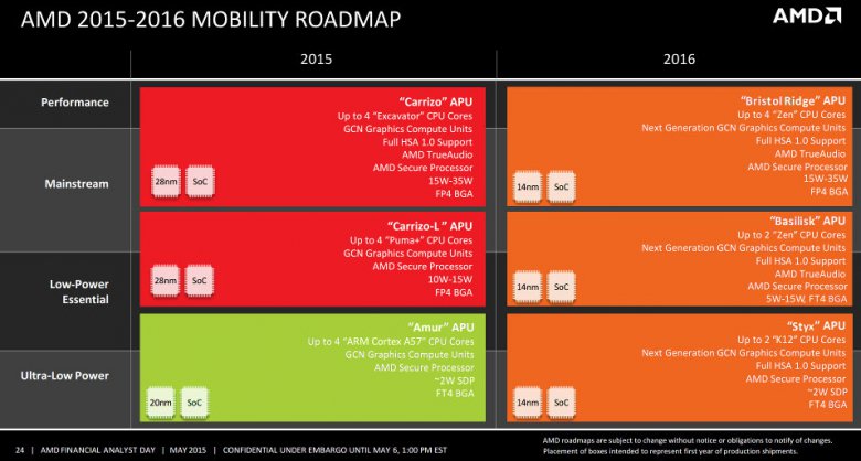 Amd Mobile Roadmap 2015 2016