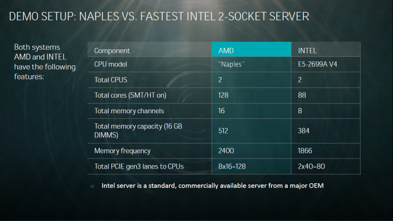 Amd Naples Q 1 2017 13