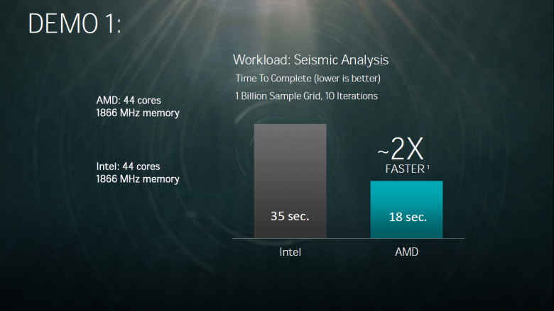 Amd Naples Q 1 2017 15