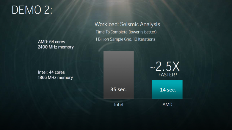 Amd Naples Q 1 2017 16