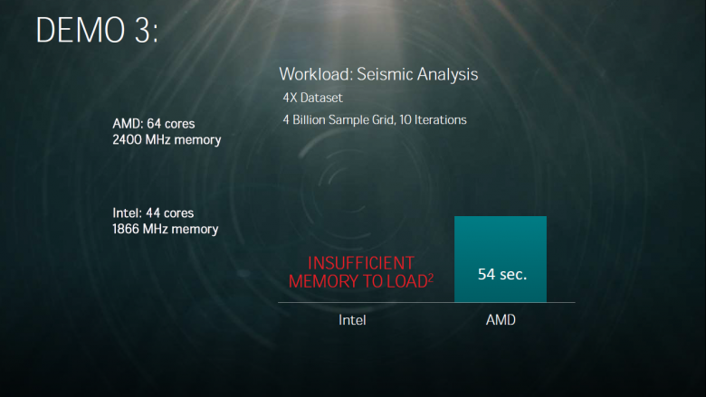 Amd Naples Q 1 2017 17