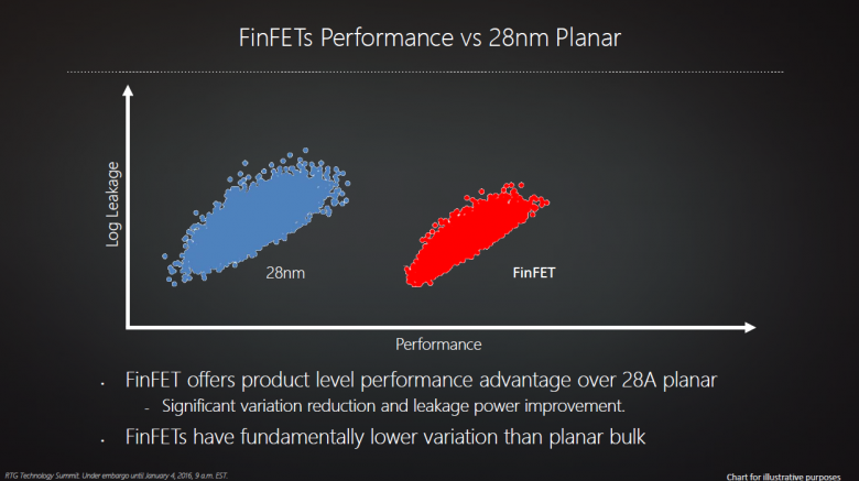 Amd Polaris 11 Ces 2016