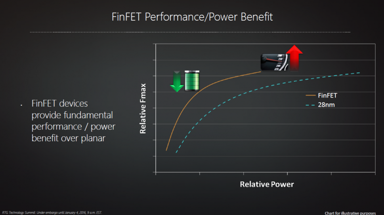 Amd Polaris 12 Ces 2016