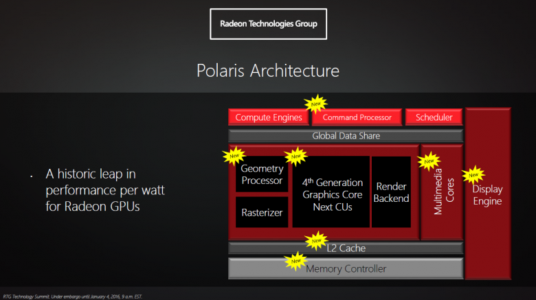 Amd Polaris 15 Ces 2016