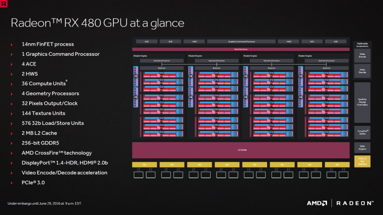 Amd Polaris Architecture 04