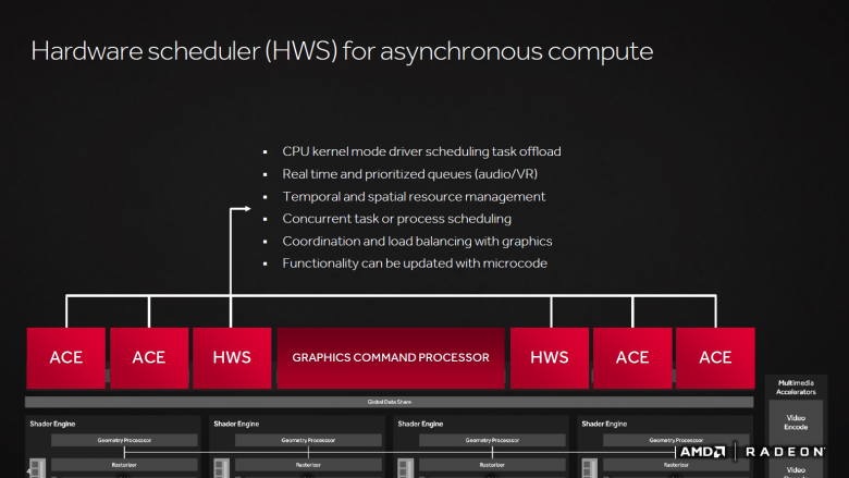 Amd Polaris Architecture 15