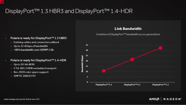 Amd Polaris Architecture 18