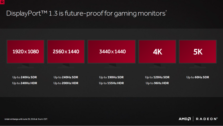 Amd Polaris Architecture 21