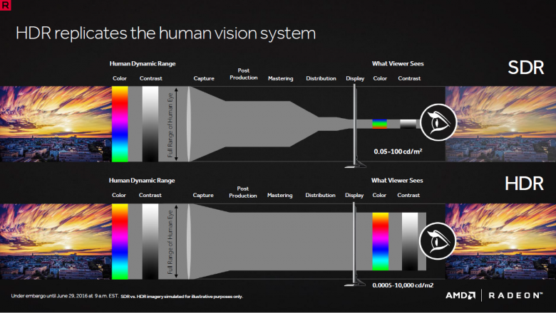 Amd Polaris Architecture 27