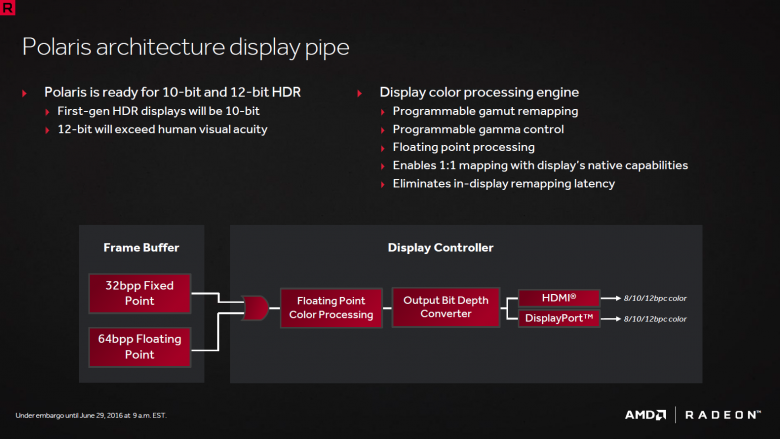 Amd Polaris Architecture 30