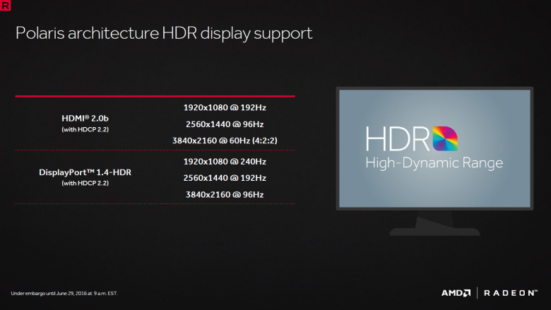 Amd Polaris Architecture 32